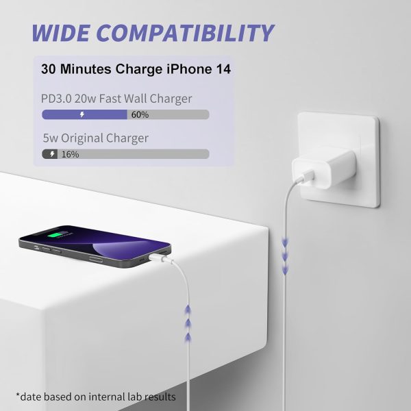 MAILESI for iPhone Charger Fast Charging,[MFi Certified] 2Pack 20W Type C Fast Charger Block with 6FT USB C Charger Cable Compatible for iPhone 14/13/12/11 Pro Max/11/Xs Max/XR/X,iPad,AirPods Pro - Image 2